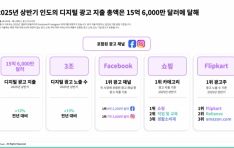 ε     12%  Nykaa    о߰ 30% е 1