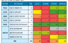 ö 5Ⱓ ź  , ź  顯